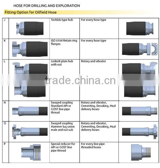 API 16C Choke and Kill high hose