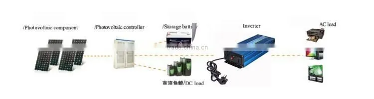 Chenf 5000W DC to AC Low consumption Adjustable Charger Off Grid Pure Sine Wave Inverter With Charger