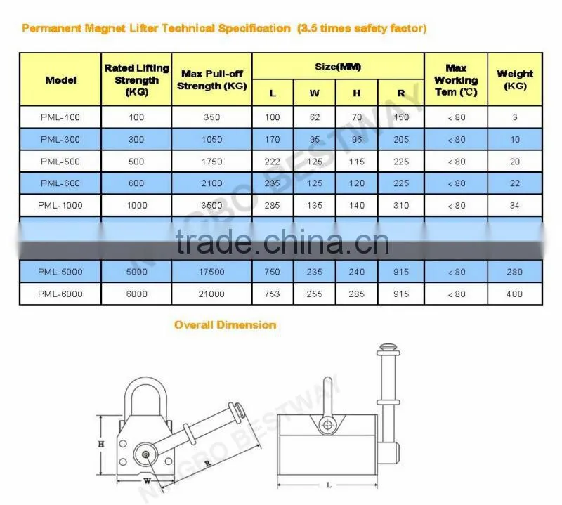 permanent magnetic lifter