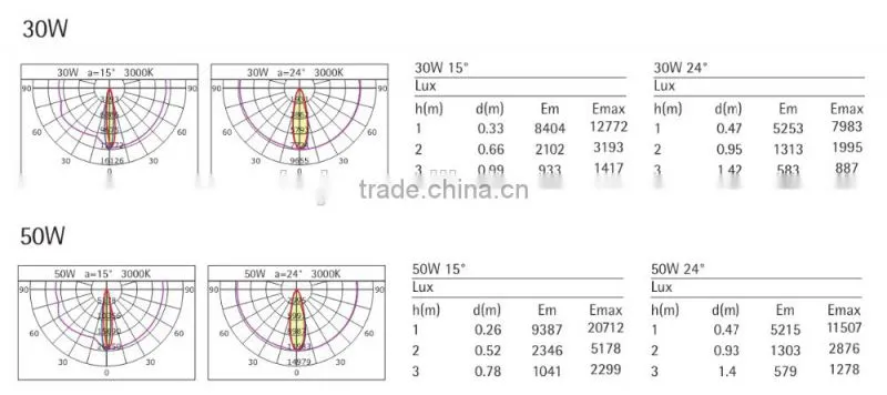 High power 30w 50w cob led wall wash downlight