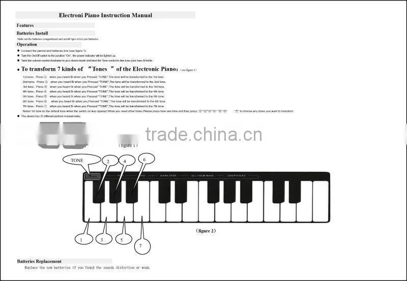 2016 Electronic drum T-Shirt/Electric Piano shirts/Playable music el t-shirts