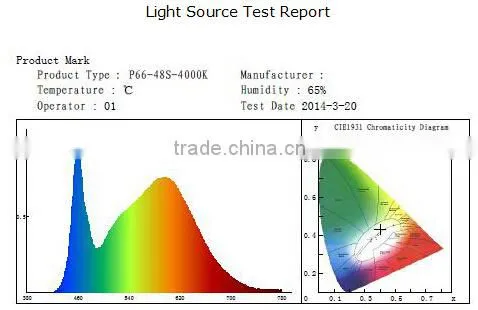 Ceiling Round Led Panel Light 12W TUV GS CB CE RoHS SAA