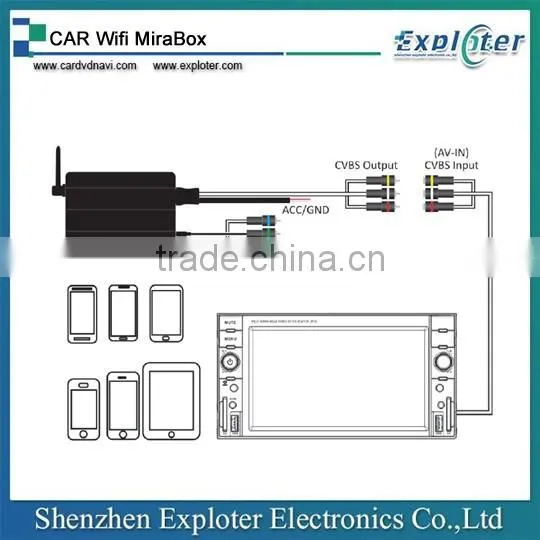 WIFI Mirror Link Support IOS9 Iphone & Android Phone