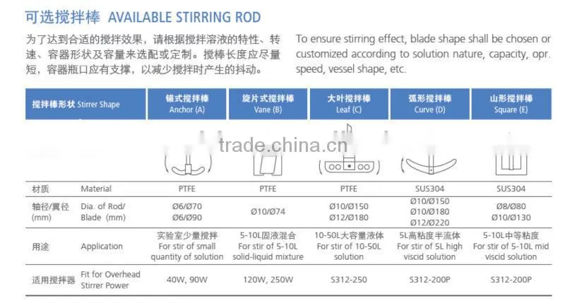 S212-40 40W Overhead Stirrer, Stir 1-3L, SENCO, China
