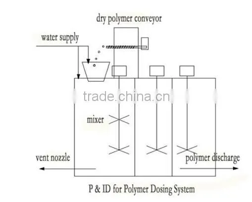 Polymer dissolving chemical dosing machine