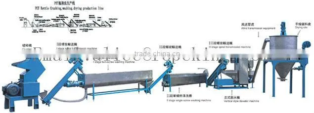 recycle pet bottle machine