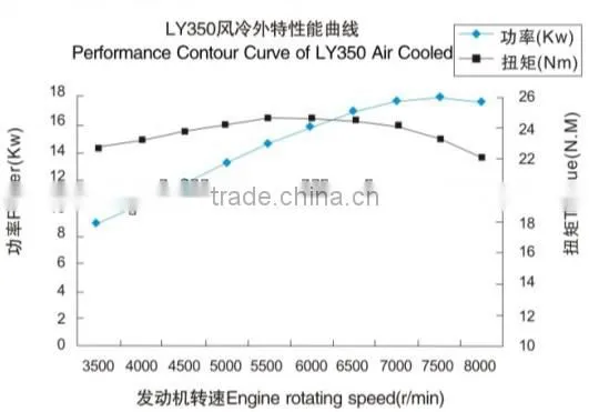 2016 most cost effective zongshen engines for atv 350cc