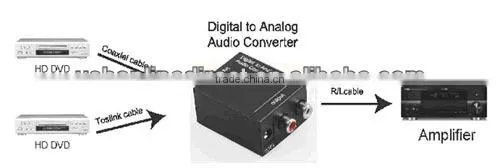Digital audio to Analog video audio converter