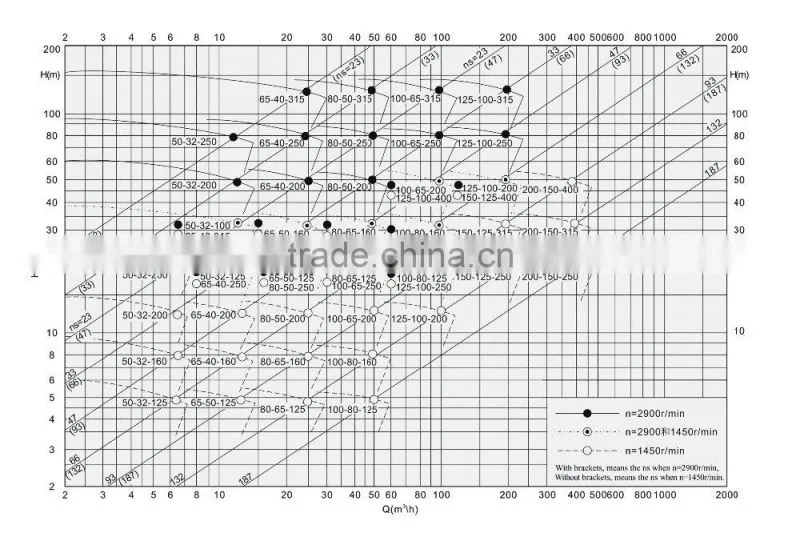diesel end suction dewatering pump horizontal centrifugal electric water transfer pumps