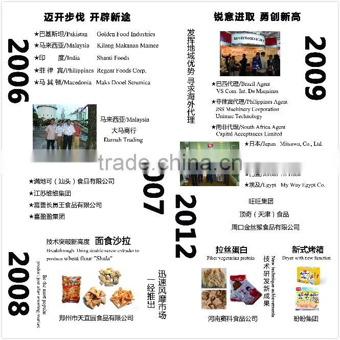 Soya Protein Making Machine/Tvp, Tsp Extruder