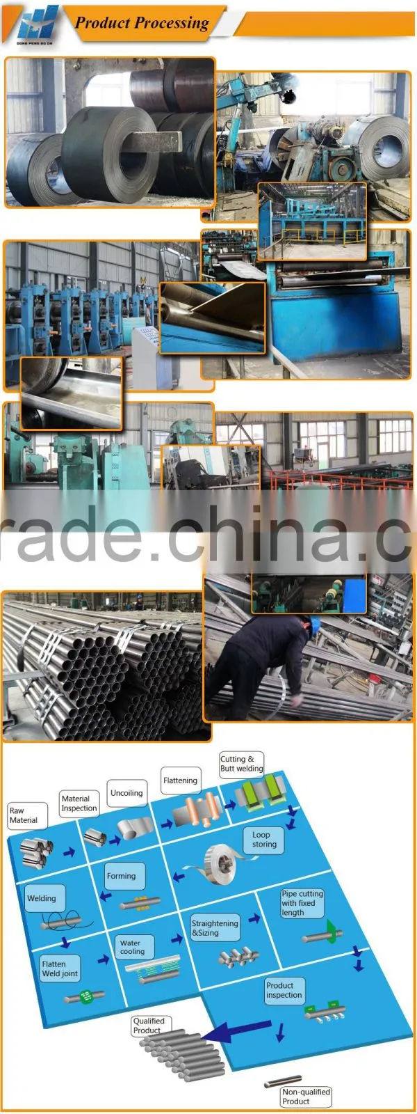 astm a53 standard 38.1mm carbon round tube