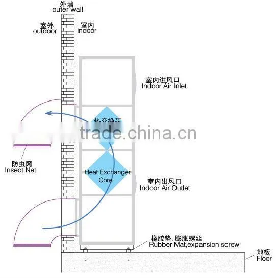 Base station/computer room heat exchanger