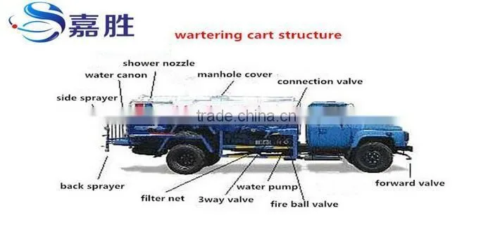 2016 Hot sell Stainless Steel high pressure water cannon for watering cart