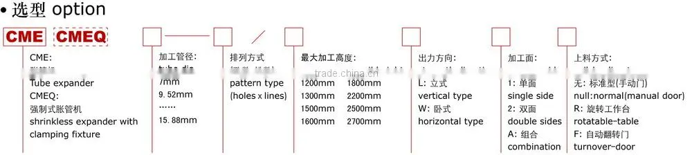 rotary double position expander for high-low row coil