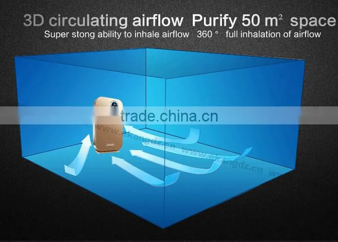 PM2.5 Air Purifier