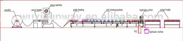 Endurable frp solar photovoltaic bracket roll forming machine