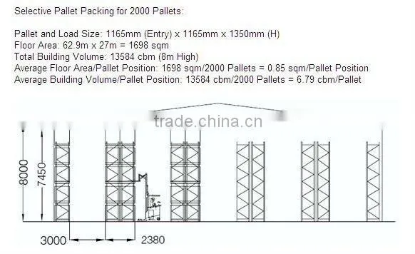 ISO material steel Q235 B hot sale heavy duty pallet rack