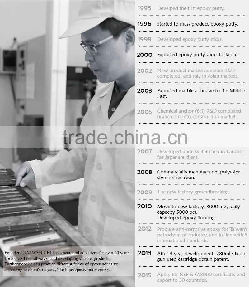 empty silicone cartridge fabric glue fastener manufacturer