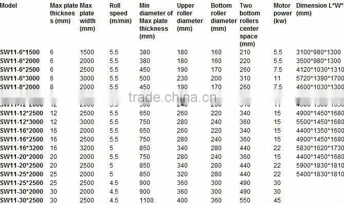 2015 design jiangsu wuxi Hydraulic Plate Rolling Machine Hydraulic Folding Machine SW11-16X2500