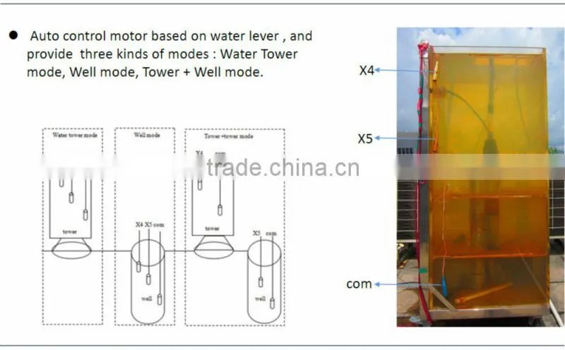 3 phase AC solar inverter without battery