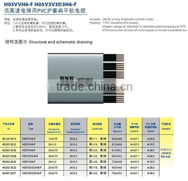 Flat Elevator Travel Cable, Elevator cable