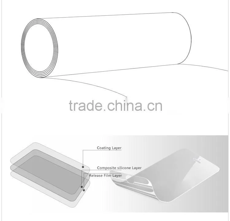 Pulikin brand raw material for screen protector 1.04*200M