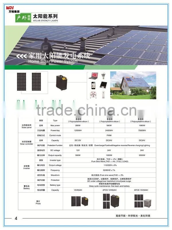 2015 Professional manufacturer of 60w solar panels for home solar system low price