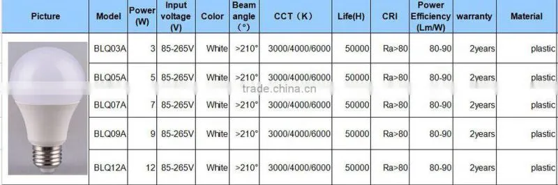 led light bulbs wholesale sale warm white SMD2835 led bulb housing with CE,SAA,ROHS approved