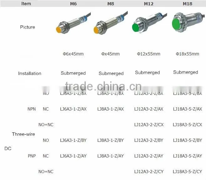 12v dc proximity sensor