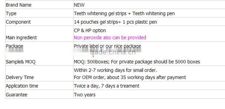 2015 NEW DESIGN! Teeth whitening strips ,tooth whitening Home use