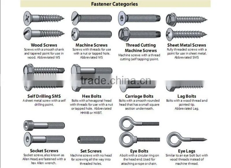 Hot sale Square type nuts for fastener