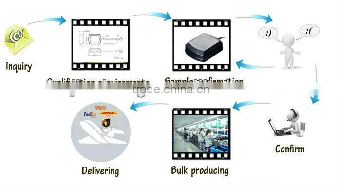 gps+gsm+fm shark fin antenna