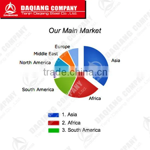 high carbon steel mechanical properties spring steel flat bar