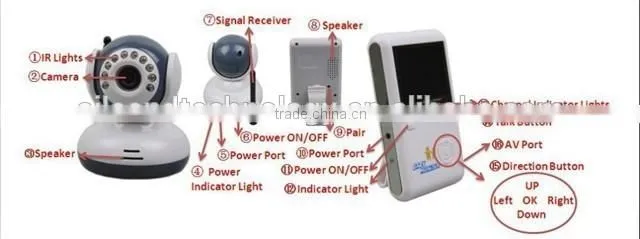 Digital LCD Baby Video Monitor Kits 2.4GHz Wireless Night Vision Radio Nanny 2 Way Intercom Talking Electronics Babysitter