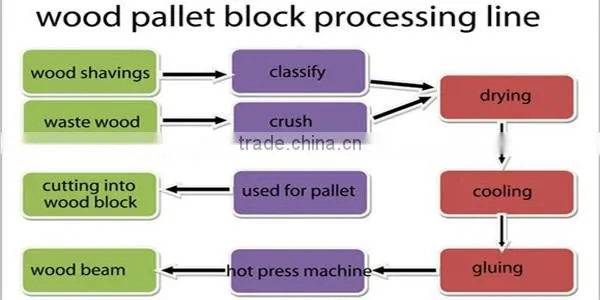 Hydraulic type Straw block machine machine for pallet feet