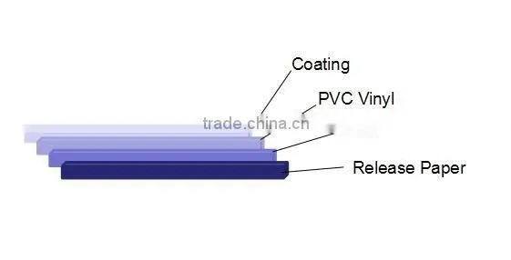 vinyl manufacturer supplier indoor PVC vinyl sticker for bus advertising
