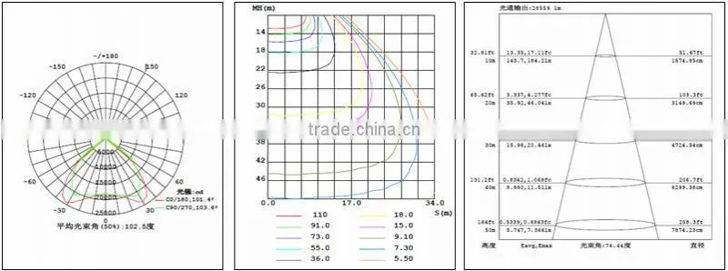 flood light 600w beam angle 90