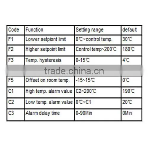 high temperature thermostat /thermostat for electric oven YK-1830F