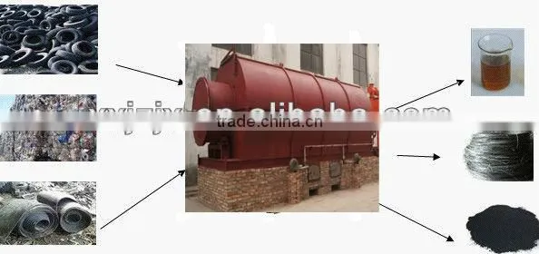 high performance waste tyre rubber recycling plant in China