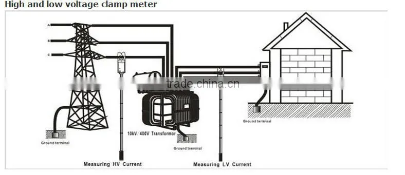HZRC-9000 electronic High voltage digital current meter