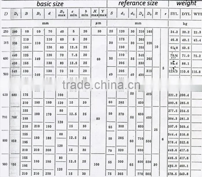 high quality steel gantry crane wheels