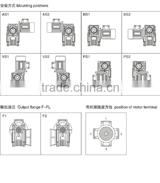 NMRV series Worm Speed Reducer Motor Variator