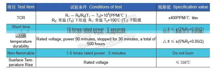 20W 22mohms 5% Ceramic Braking Resistor