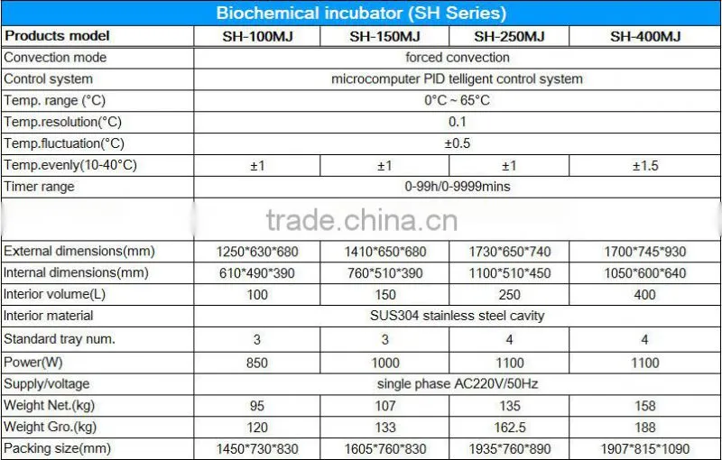high quality digital bacteria incubator stainless steel chamber with UV sterilization 250MJ