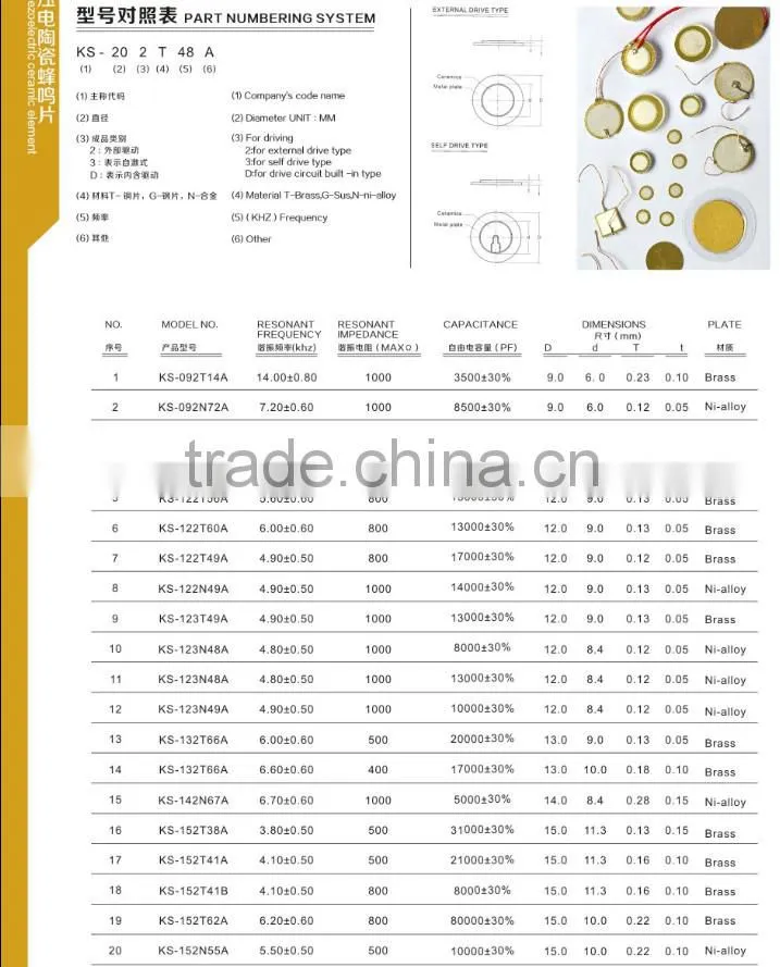 20mm 6.5KHZ piezo ceramic disc for electronic watch