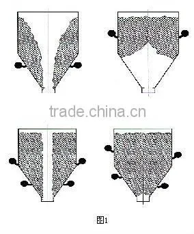 High quality air cannon of China manufacturer