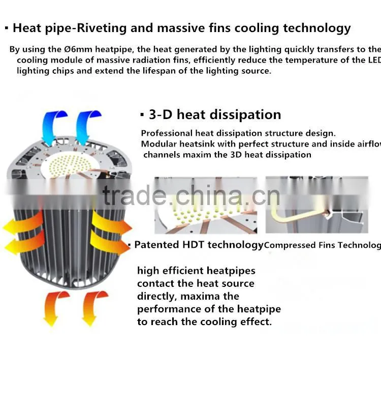 new style & high power ,LED bay light 60W