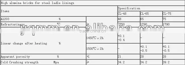 high alumina fire bricks,high alumina refractory brick,High alumina bricks for steel ladle linings