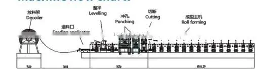Three Wave Highway Guardrail Cold roll forming machine from JBL