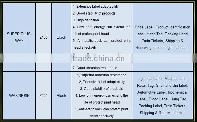 Thermal Transfer Ribbon for Printing Machine